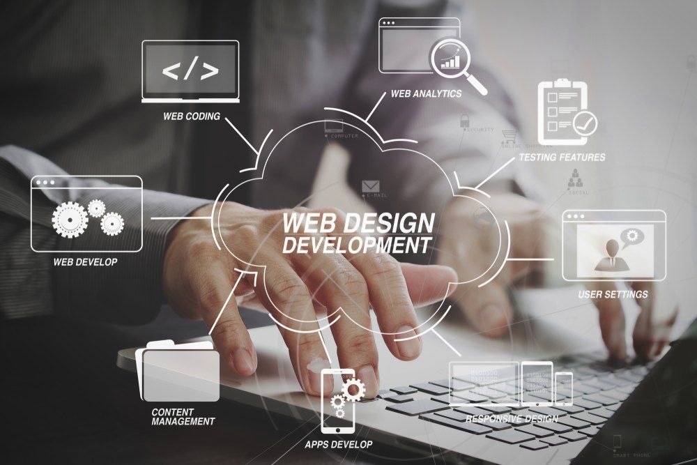 Website Design Development In UK for Modern Business Websites